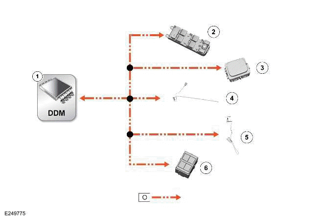 Communications Network - 90